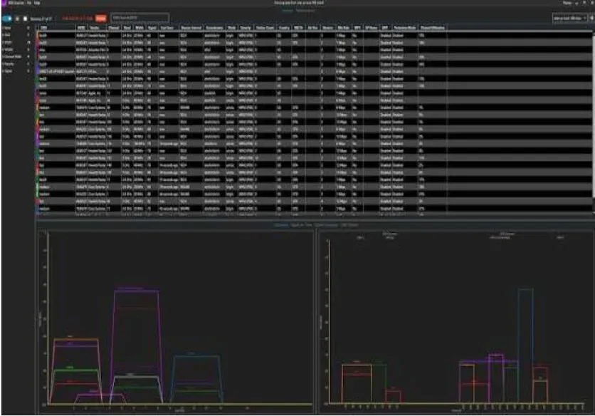 AccessAgility WiFi Scanner Free Download