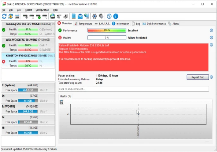 Hard Disk Sentinel Pro Free Download For PC