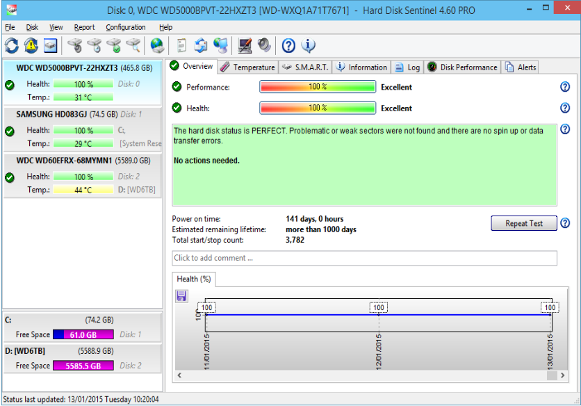 Hard Disk Sentinel Pro Free Download
