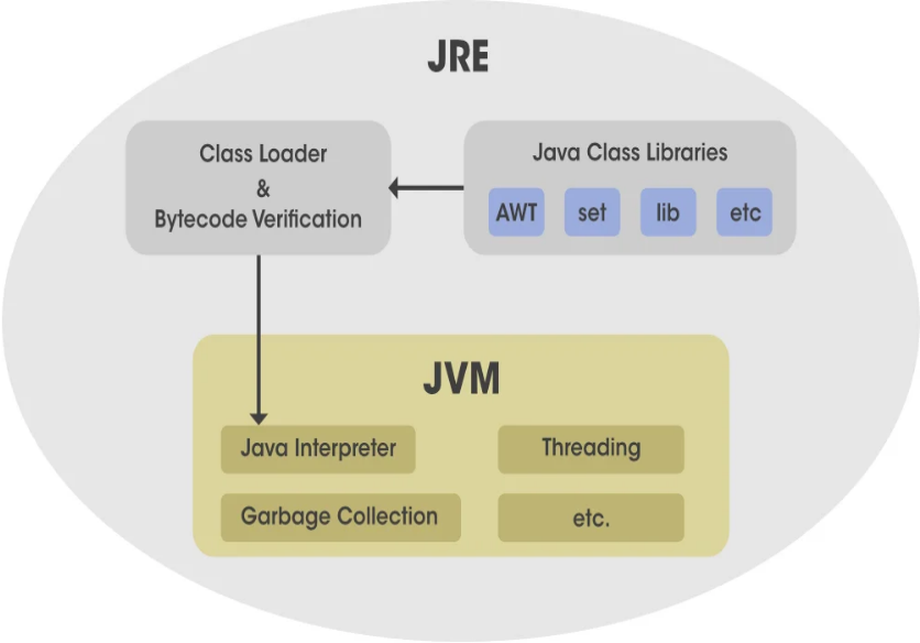 Java SE Runtime Environment Free Download For PC