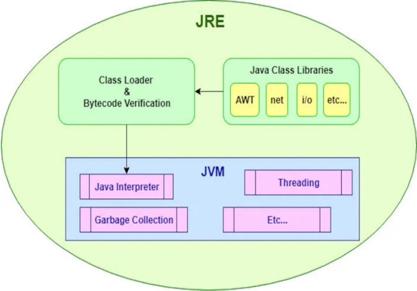 Java SE Runtime Environment Free Download