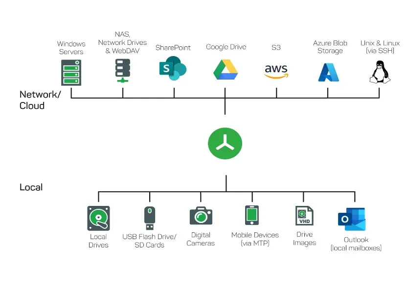 TreeSize Professional Free Download For PC