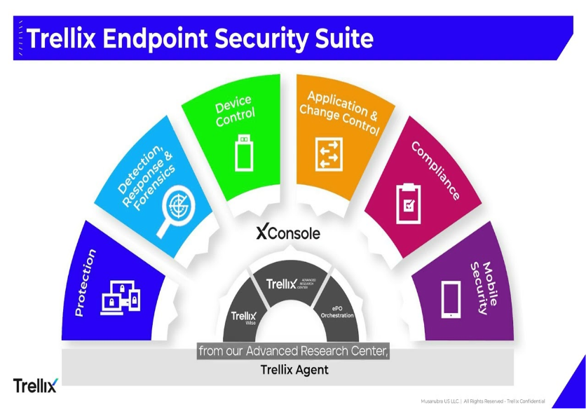 Trellix Endpoint Security Free Download For PC