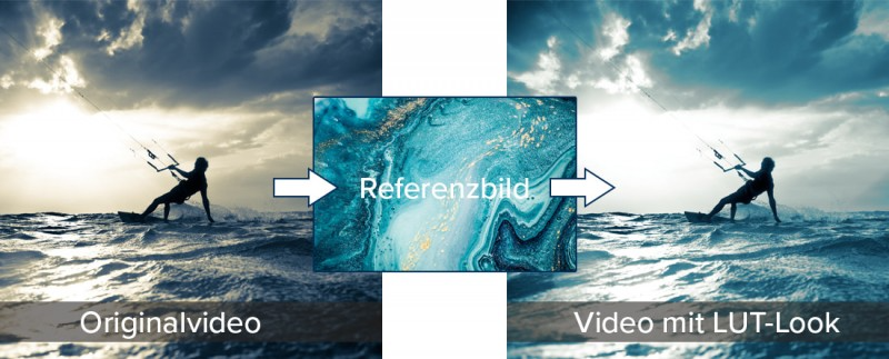 franzis-lut-video-screen-8852162