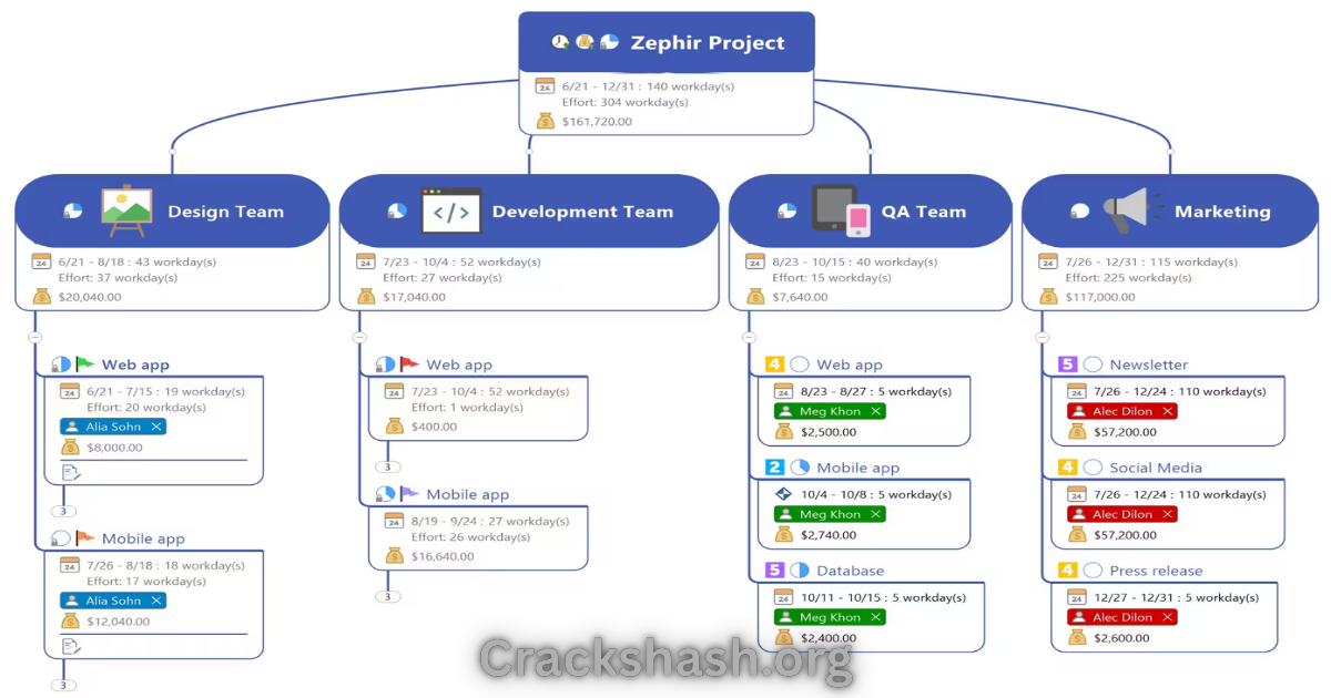Mindjet MindManager